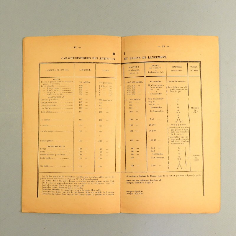 MANUEL NOTICE TECHNIQUE SUR LES ARTIFICES A SIGNAUX ET ECLAIRANTS ET LEURS ENGINS DE LANCEMENT DATEE 1917