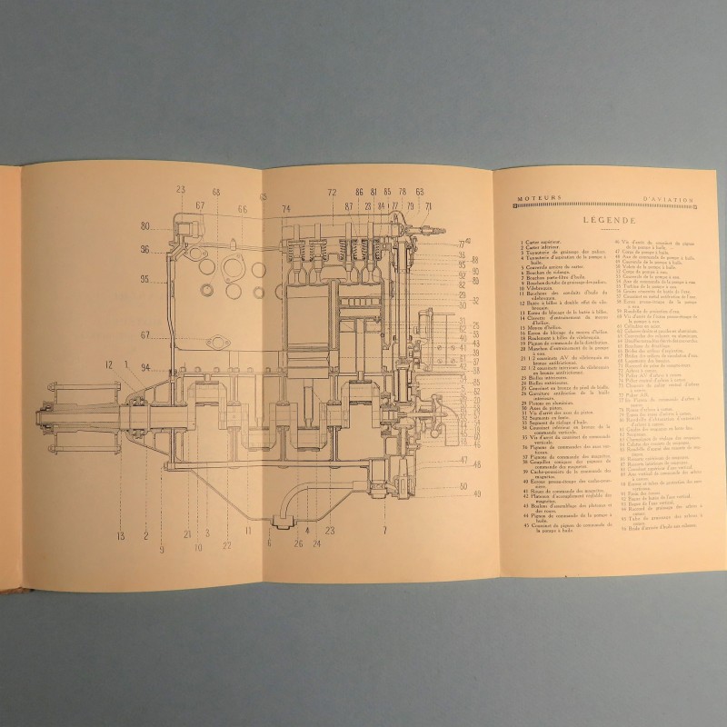 MANUEL D'INSTRUCTION SUR LES MOTEURS D'AVION HISPANO-SUIZA DESCRIPTION FONCTIONNEMENT REGLAGE ENTRETIEN AVIATION 1914 1918