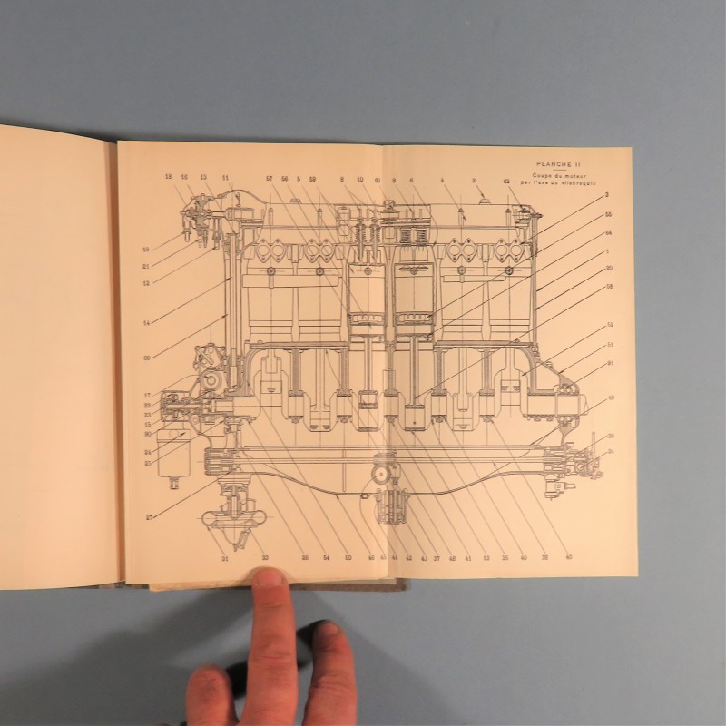 MANUEL D'INSTRUCTION NOTICE SUR LES MOTEURS D'AVION 480 CHEVAUX 12 CYLINDRE RENAULT ENTRETIEN AVIATION 1914 1918